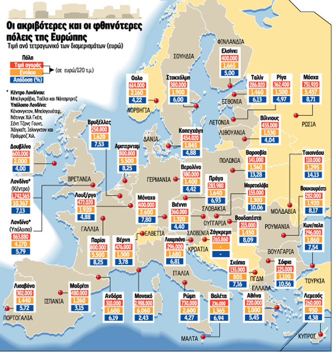Η Αθήνα στις φθηνότερες πόλεις της Ευρώπης για αγορά κατοικίας